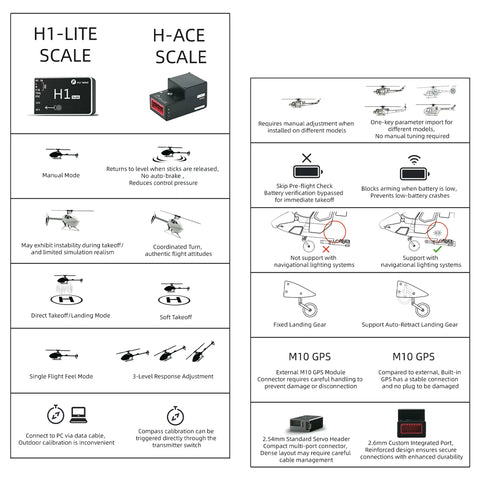 FLYWING Bell206 V3/V4 470 CLASS RC Helicopter With ACE Flight Controller GPS RTF