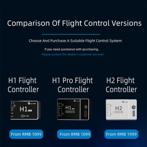 FLYWING H1 Pro Autopilot System, Independent Suspended IMU Expandable Duall GNSS Flight Control Module for H3/HR3 Swashplate Flybarless Helicopters