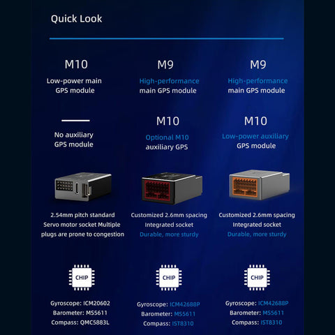 FLYWING H1 Pro Autopilot System, Independent Suspended IMU Expandable Duall GNSS Flight Control Module for H3/HR3 Swashplate Flybarless Helicopters