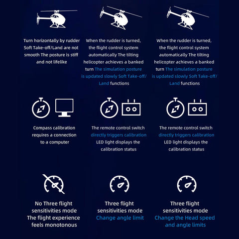 FLYWING H1 Pro Autopilot System, Independent Suspended IMU Expandable Duall GNSS Flight Control Module for H3/HR3 Swashplate Flybarless Helicopters