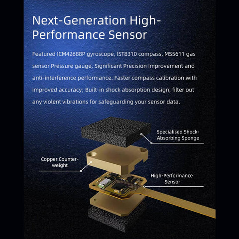 FLYWING H1 Pro Autopilot System, Independent Suspended IMU Expandable Duall GNSS Flight Control Module for H3/HR3 Swashplate Flybarless Helicopters