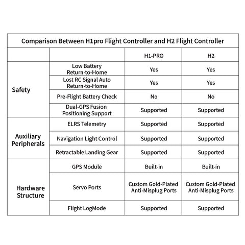 JCZK 300C PRO 2.4G 12CH Flybarless RC Helicopter Model with H1 PRO Smart Flight Control and GPS Positioning