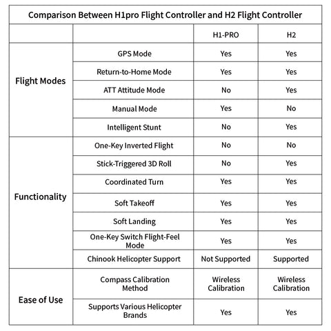 JCZK 300C PRO 2.4G 12CH Flybarless RC Helicopter Model with H1 PRO Smart Flight Control and GPS Positioning