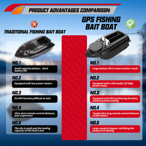 V030 12V 2.4G High-Speed RC Bait Boat with GPS Positioning