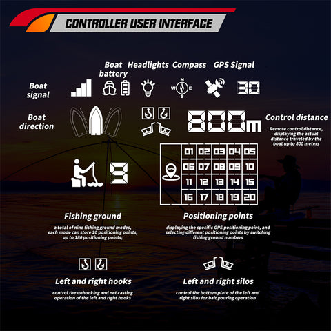 V030 12V 2.4G High-Speed RC Bait Boat with GPS Positioning