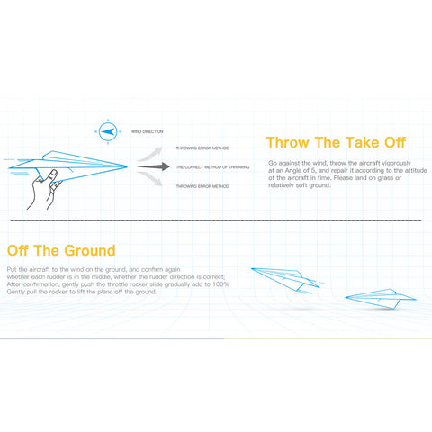 XK A160 J3 3D/6G 2.4G 5CH Brushless Scale RC Airplane Model, 650mm Wingspan EPP Fixed Wing Aircraft with Quick Release (RTF Version)